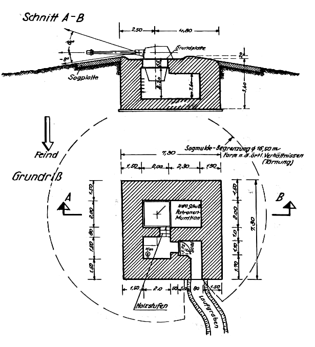 V1 Feuerstellung Nr. 687
